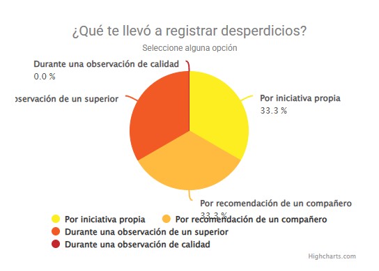 Formulario digital Lean Genchi Genbutsu Formulario digital Lean Genchi Genbutsu