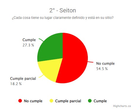 Gráfico de Torta Seiton BRUMIER Gráfico de Torta Seiton BRUMIER