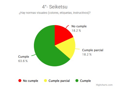Gráfico de torta Seiketsu BRUMIER Gráfico de torta Seiketsu BRUMIER