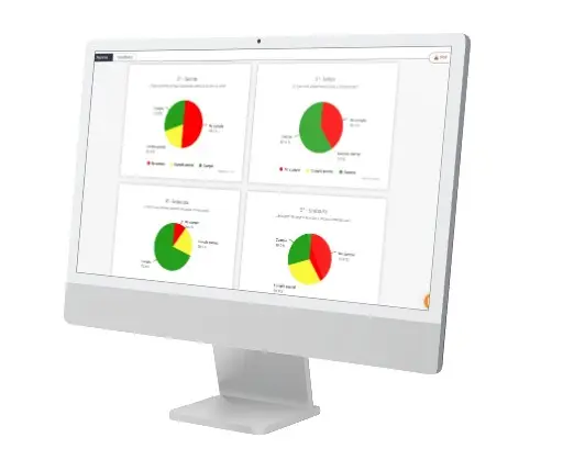 Pantalla con kpis de calidad